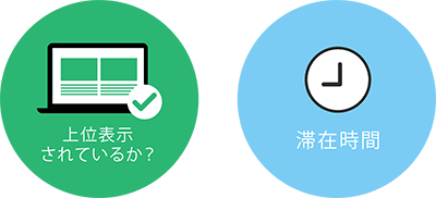 滞在時間と上位表示